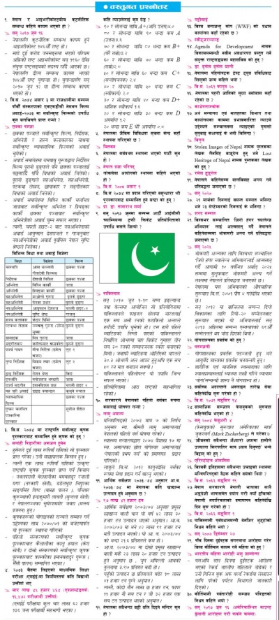 २०७४ असार ७ - बस्तुगत